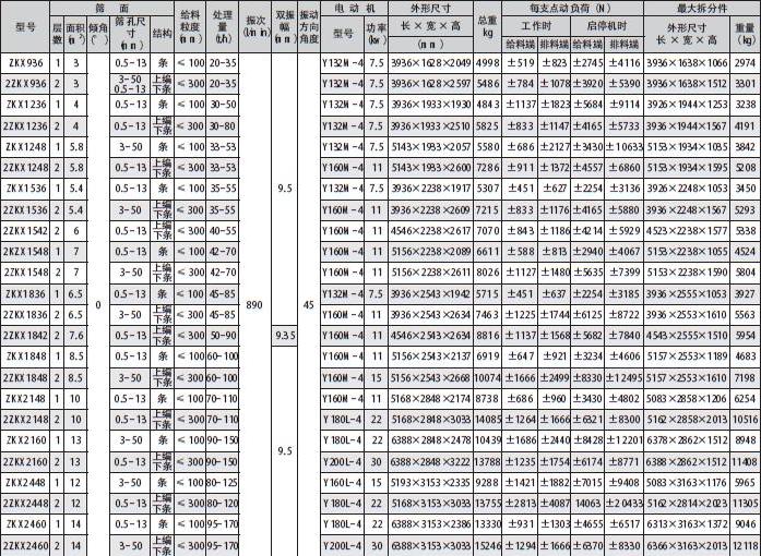 ZKX型直線振動(dòng)篩